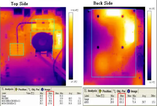 Thermalright南北桥/MOSFET散热器测试
