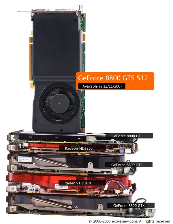 独角戏上演 GeForce8800GTS 512显卡测试
